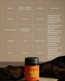 OPTIMA NMN 250 MG – BOOSTER DE NAD – METABOLISME